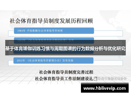 基于体育瑜伽训练习惯与周期图谱的行为数据分析与优化研究