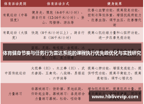 体育健身节奏与任务行为雷达系统的课程执行优先级优化与实践研究