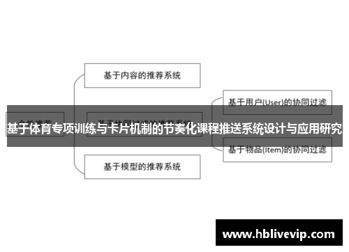 基于体育专项训练与卡片机制的节奏化课程推送系统设计与应用研究