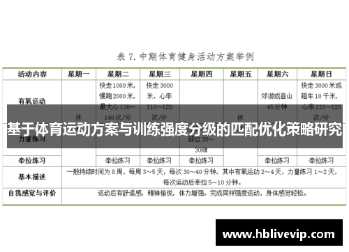 基于体育运动方案与训练强度分级的匹配优化策略研究
